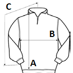Measuring points