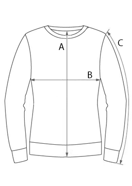 Measuring points