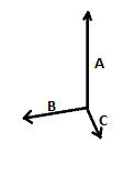 Measuring points