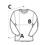 Measuring points