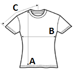 Measuring points